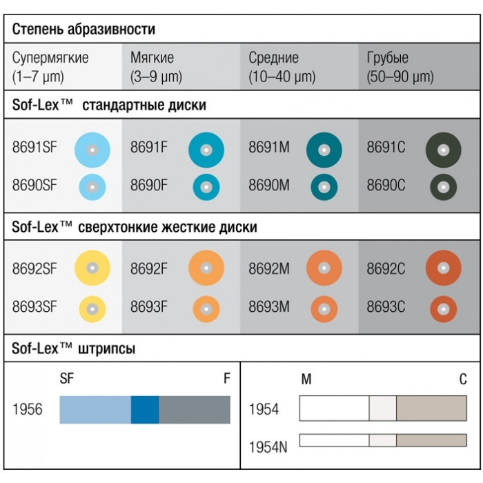 Sof-Lex/Соф-Лекс - Диски полировочные, d-12.7, супермягкие (уп - 50 шт.) 8692SF 3M ESPE